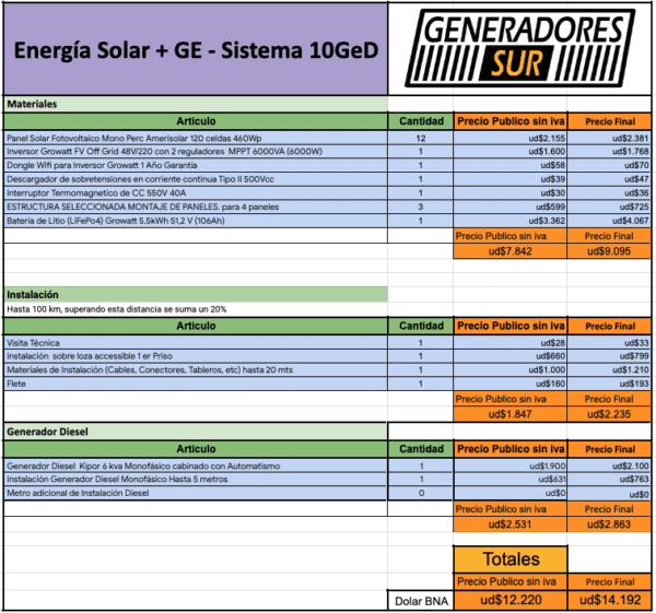Sistema Energía Solar 10 GeD - M C/BL - Imagen 5