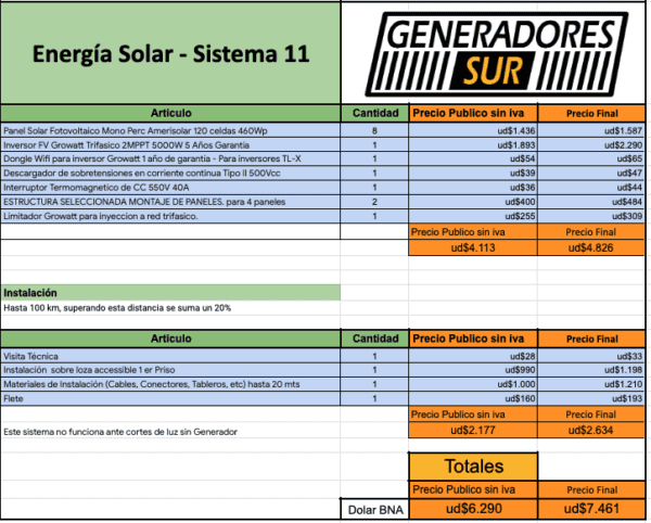 Sistema de Energía Solar 11 T-S/B - Imagen 4