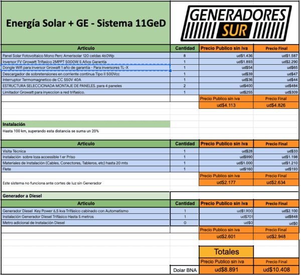 Sistema Energía Solar 11 GeD - T S/B - Imagen 5
