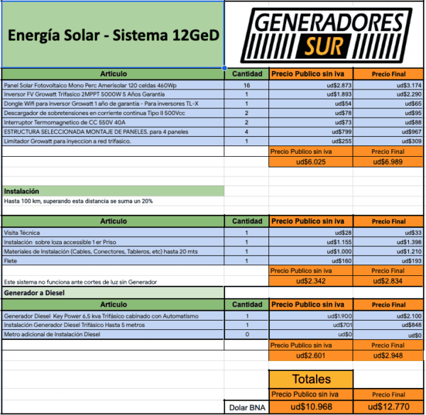 Sistema Energía Solar 12 GeD - T S/B - Imagen 5
