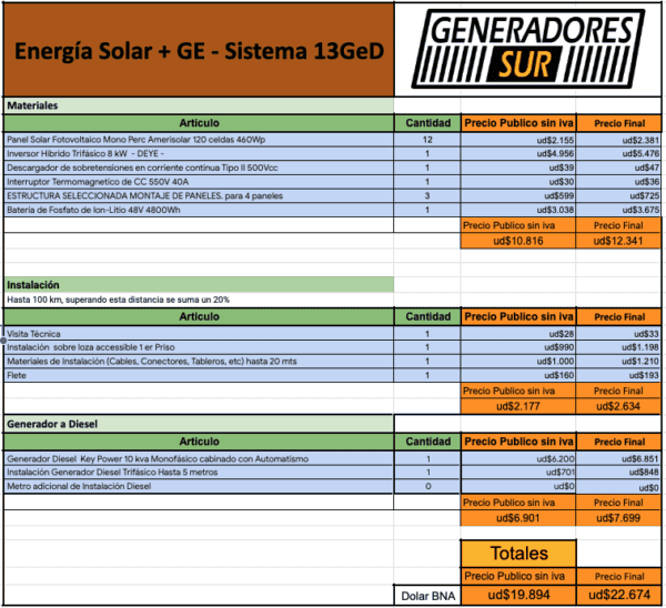 Sistema Energía Solar 13GeD T-C/BL - Imagen 5