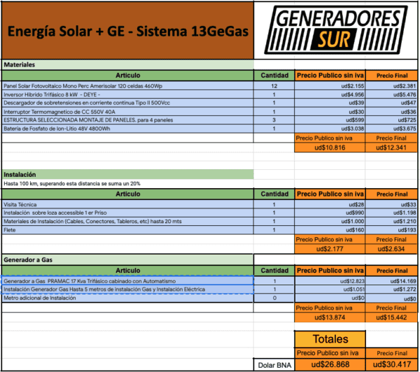 Sistema de Energía Solar + 13GeGas T-C/BL - Imagen 4
