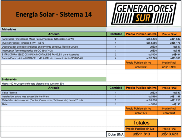 Sistema de Energía Solar 14 T-C/BL - Imagen 4