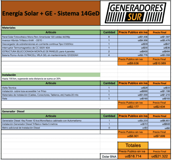 Sistema Energía Solar 14GeD T-C/BG - Imagen 5