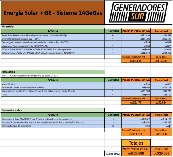 Sistema de Energía Solar + 14GeGas T-C/BG - Imagen 4