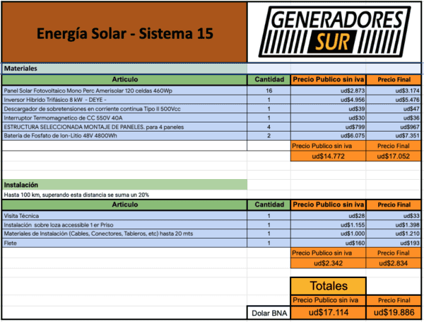 Sistema de Energía Solar 15 T-C/BL - Imagen 4