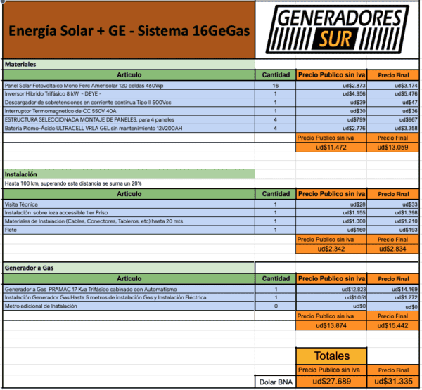 Sistema de Energía Solar + 16GeGas T-C/BG - Imagen 4