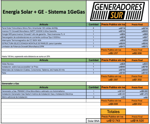 Sistema de Energía Solar + Sistema 1 GeGas - M S/B - Imagen 6
