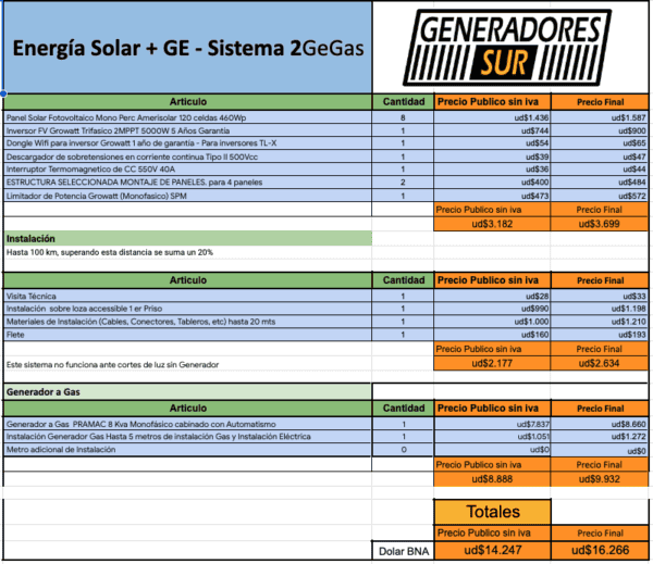 Sistema de Energía Solar + Sistema 2 GeGas - M S/B - Imagen 6