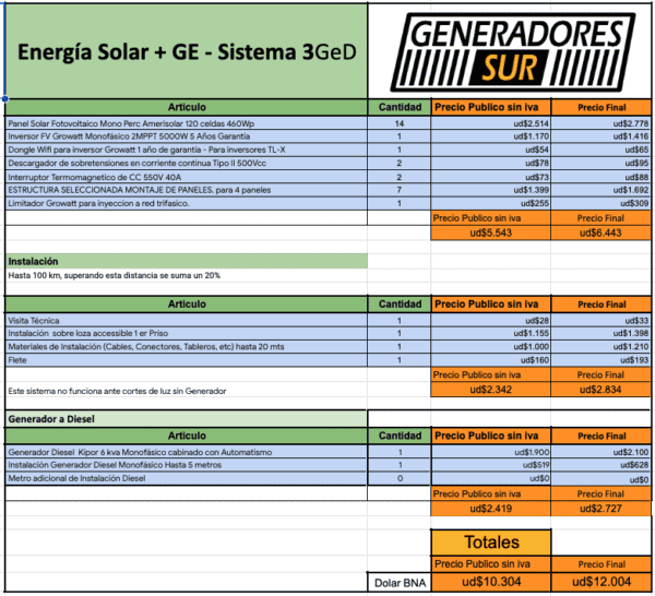 Sistema Energía Solar 3 GeD - M S/B - Imagen 5