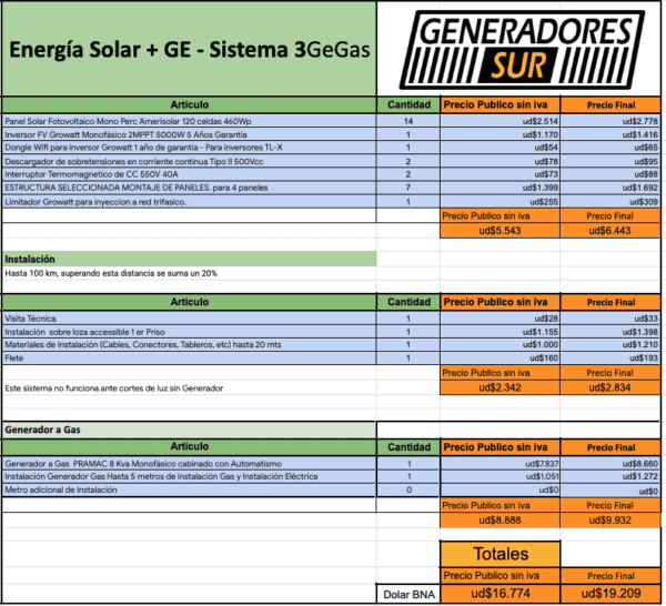 Sistema de Energía Solar 3 GeGas - M S/B - Imagen 6