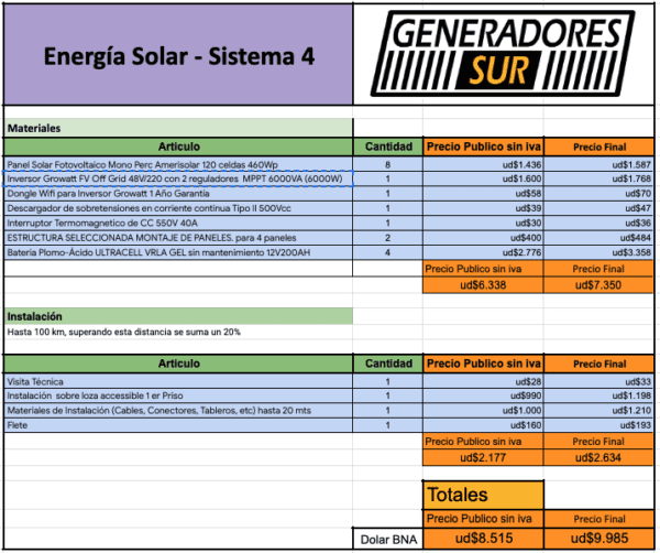 Sistema de Energía Solar 4 M-C/BG - Imagen 4