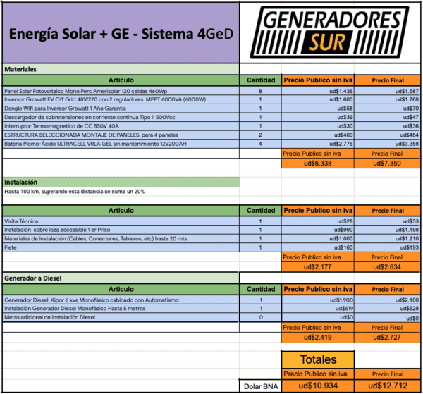 Sistema Energía Solar 4 GeD - M C/BG - Imagen 6