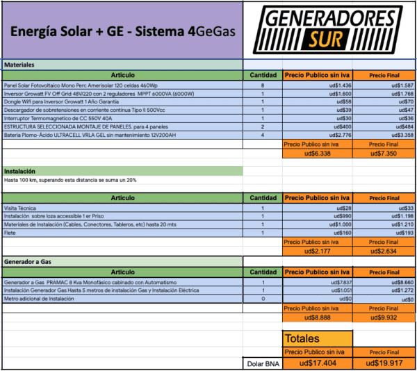 Sistema de Energía Solar + 4 GeGas - M C/BG - Imagen 5