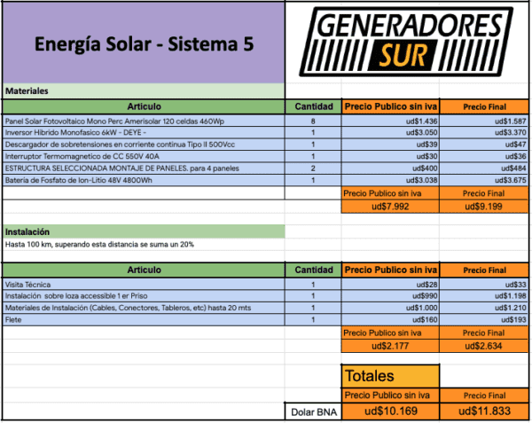Sistema Energía Solar 5 M-C/BL - Imagen 4