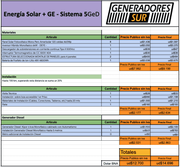 Sistema Energía Solar 5 GeD - M C/BL - Imagen 5