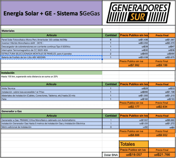 Sistema de Energía Solar + 5 GeGas - M C/BL - Imagen 6