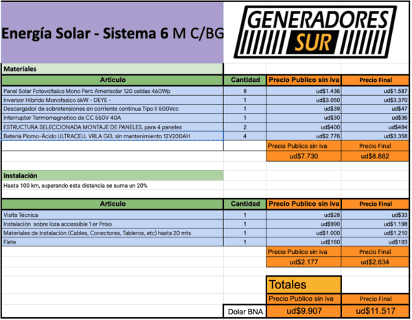 Sistema de Energía Solar 6 M-C/BG - Imagen 4