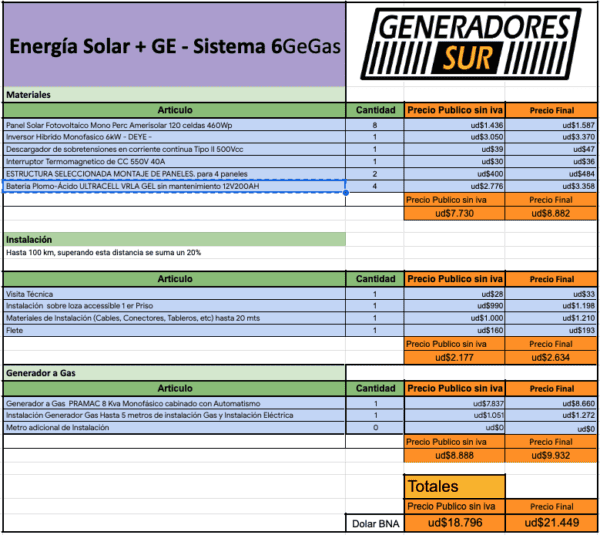 Sistema de Energía Solar + 6 GeGas - M C/BG - Imagen 5