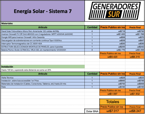 Sistema Energía Solar 7 M-C/BG - Imagen 4