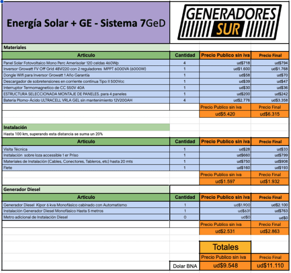 Sistema Energía Solar 7 GeD - M C/BG - Imagen 5