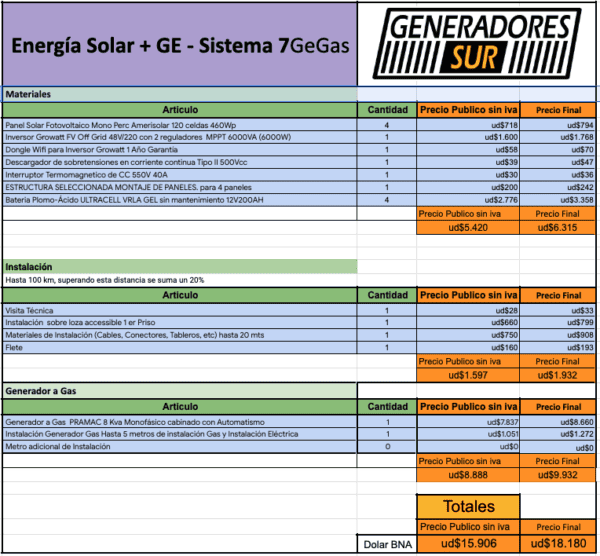 Sistema de Energía Solar + 7 GeGas - M C/BG - Imagen 5