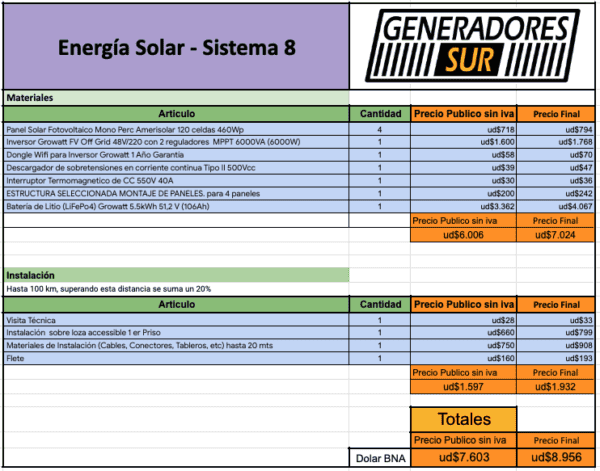Sistema de Energía Solar 8 M-C/BL - Imagen 4