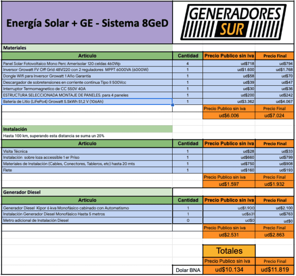 Sistema Energía Solar 8 GeD - M C/BL - Imagen 5