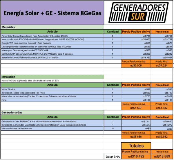Sistema de Energía Solar + 8 GeGas - M C/BL - Imagen 5