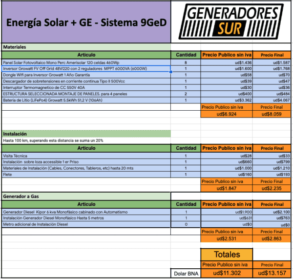 Sistema Energía Solar 9 GeD - M C/BL - Imagen 5