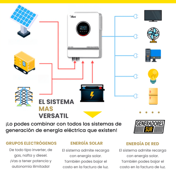 Sistema Energía de Respaldo con Bateria de Litio Deye 3 - 3 Kw / 10 Kw - 48 v – Monofásico - Imagen 6