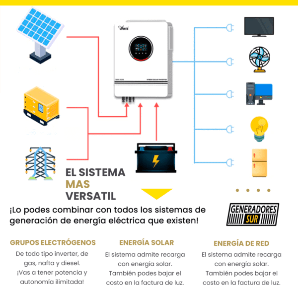 Sistema Energía de Respaldo con Bateria de Litio Deye 31 - 15 Kw / 51 Kw - 48 Trifásico - Imagen 7